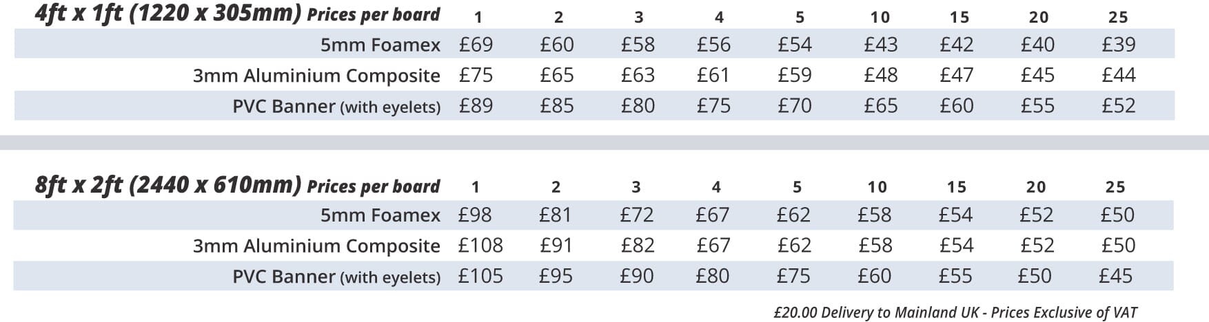 Signboard Price List