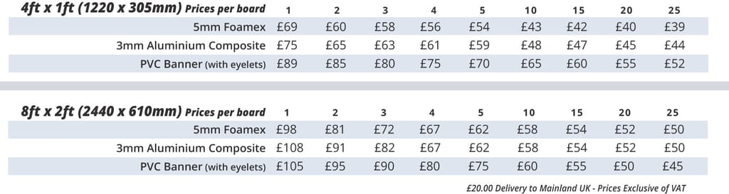 Signboard Price List